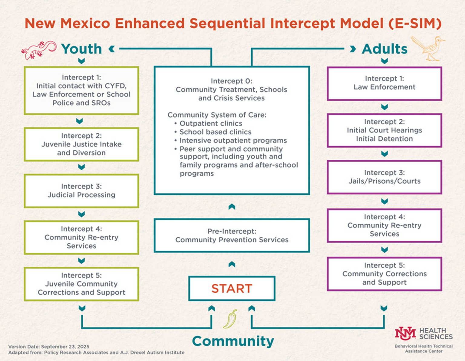 The Behavioral Health Reform and Investment Act (SB3) - New Mexico Courts